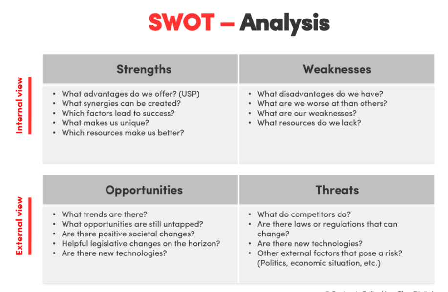 BOGOS SWOT Analysis