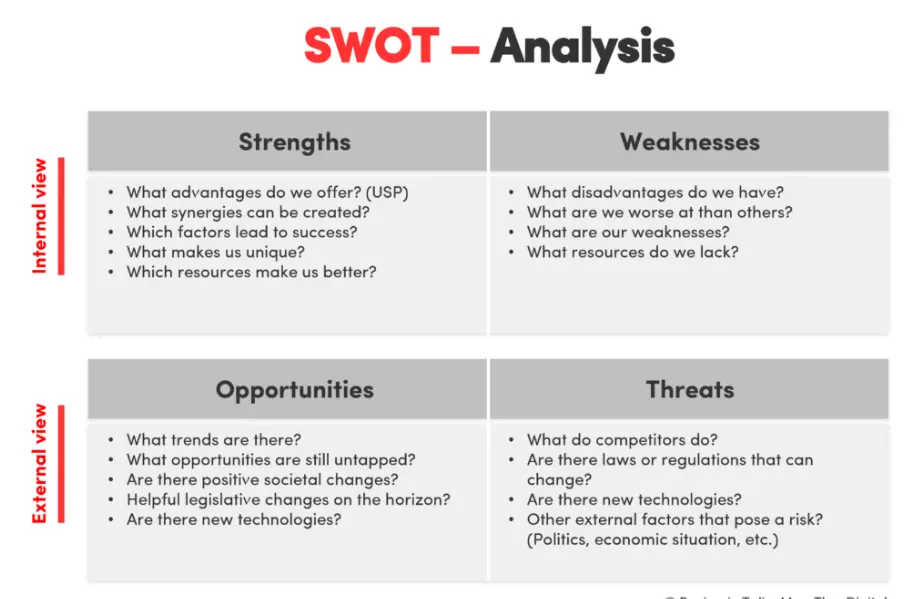 BOGOS SWOT Analysis