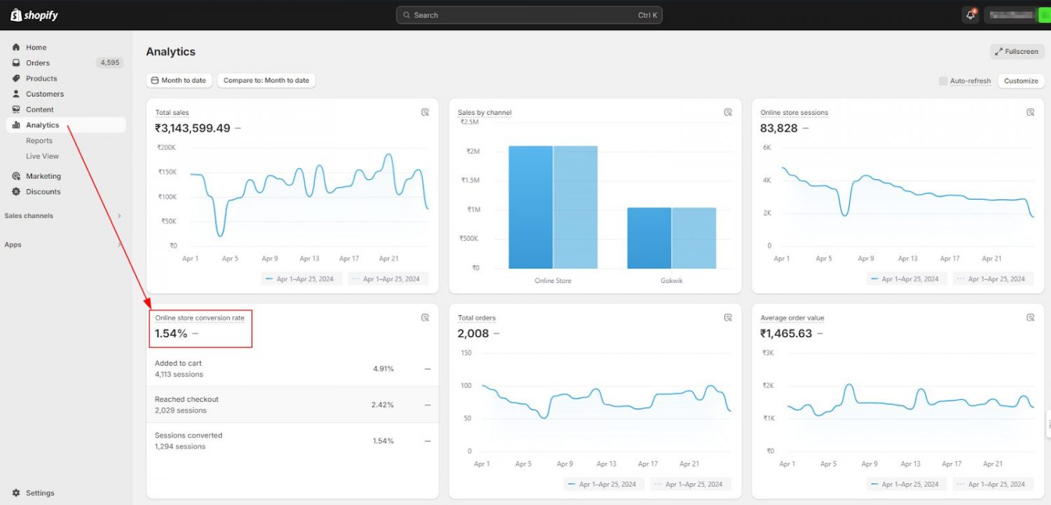 Check Shopify conversion rate with Shopify analytics
