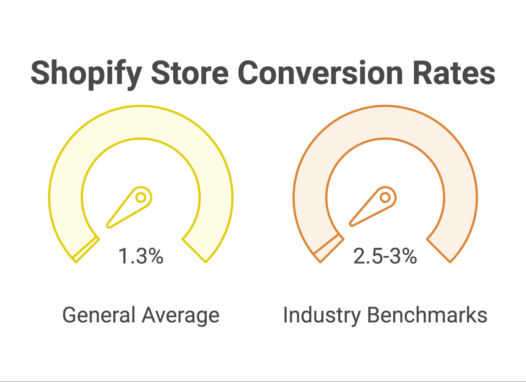 Best Shopify Apps To Increase Conversions In 2025