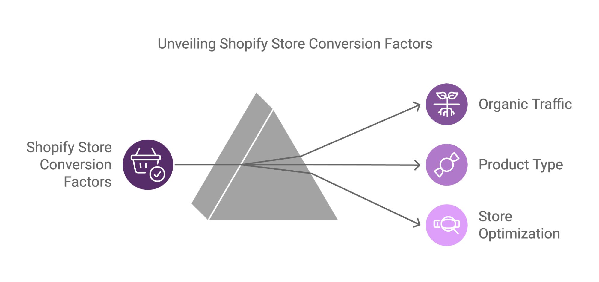 Best Shopify Apps To Increase Conversions In 2025