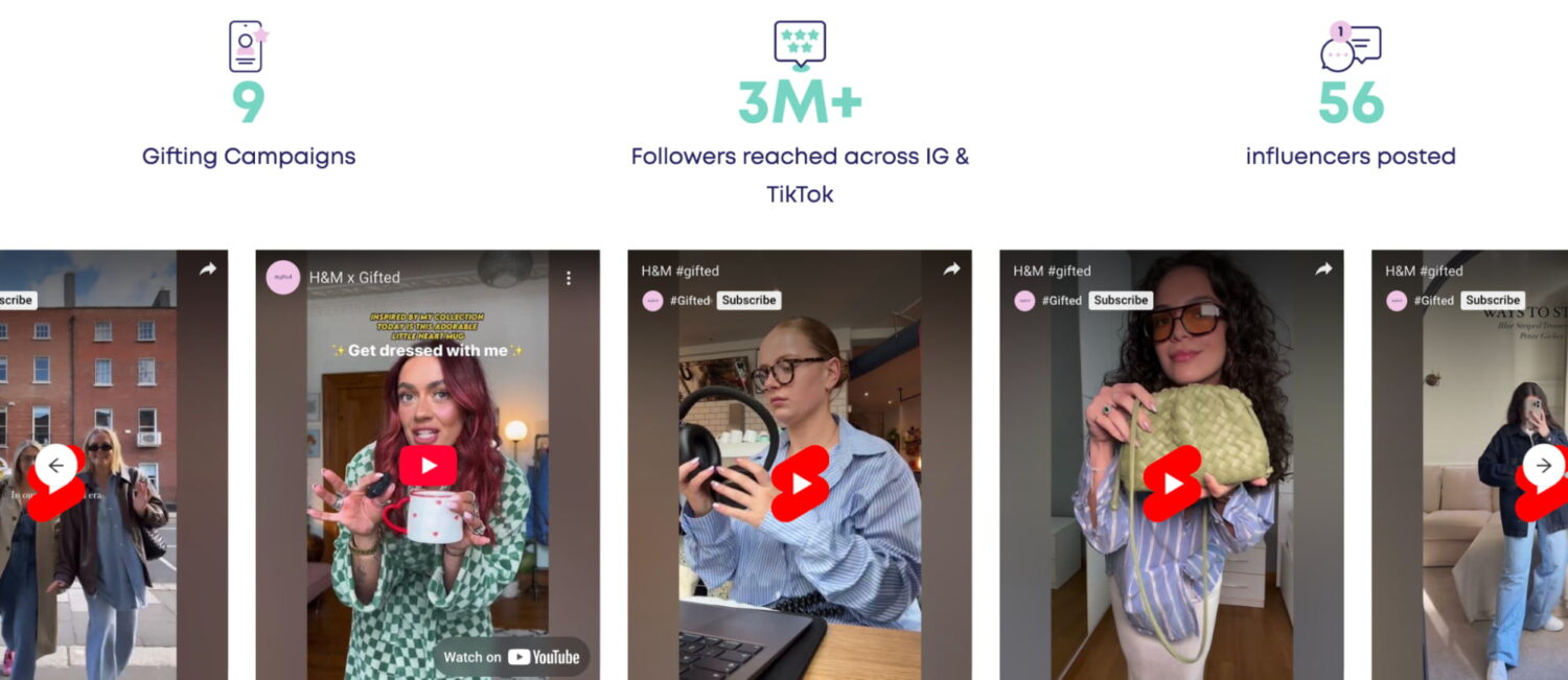 Hm Influencer Gifting Campaign