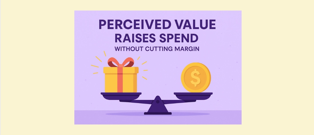 Perceived Value Gift Vs Profit Margin Scale