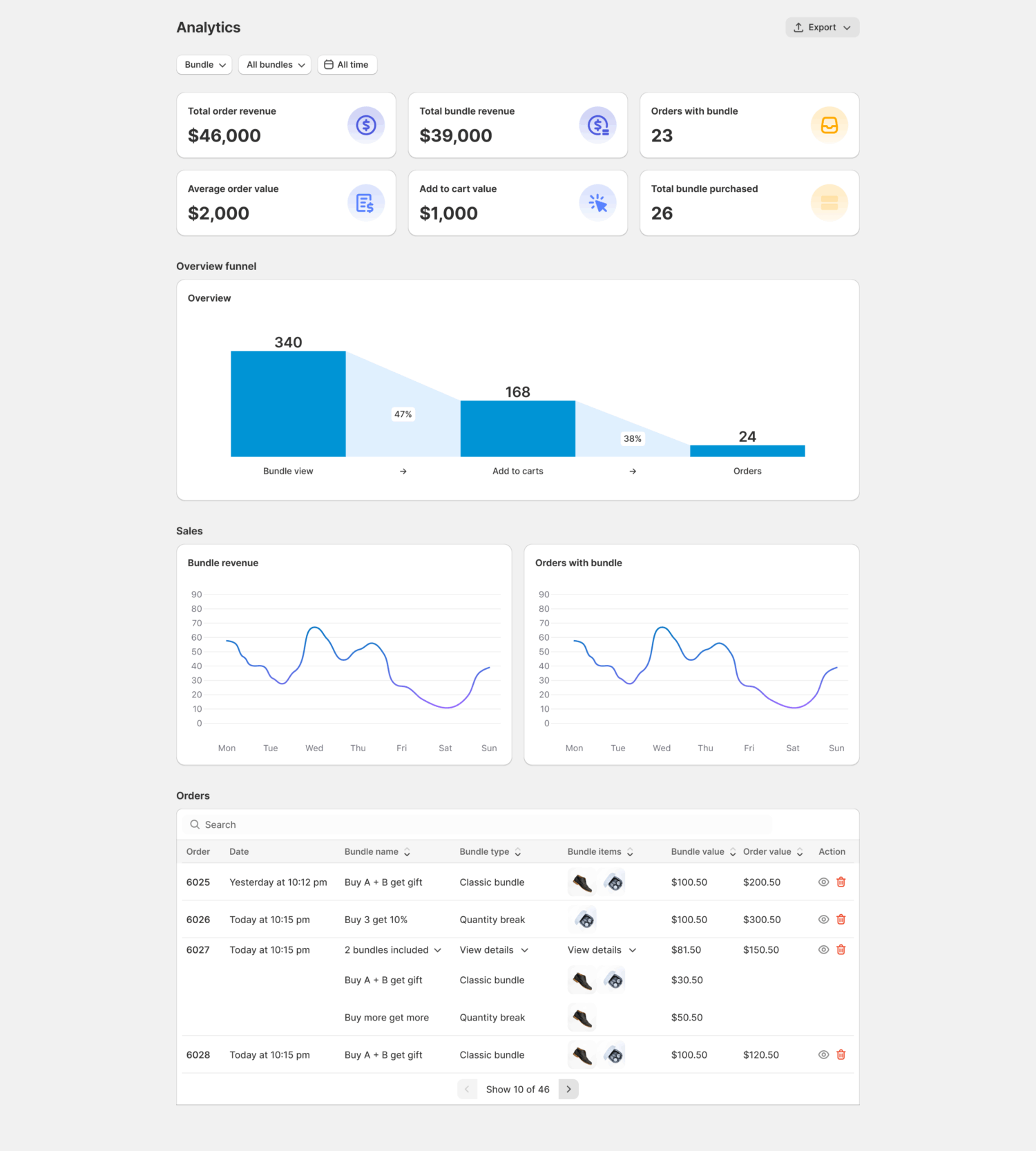 Bundle Analytics