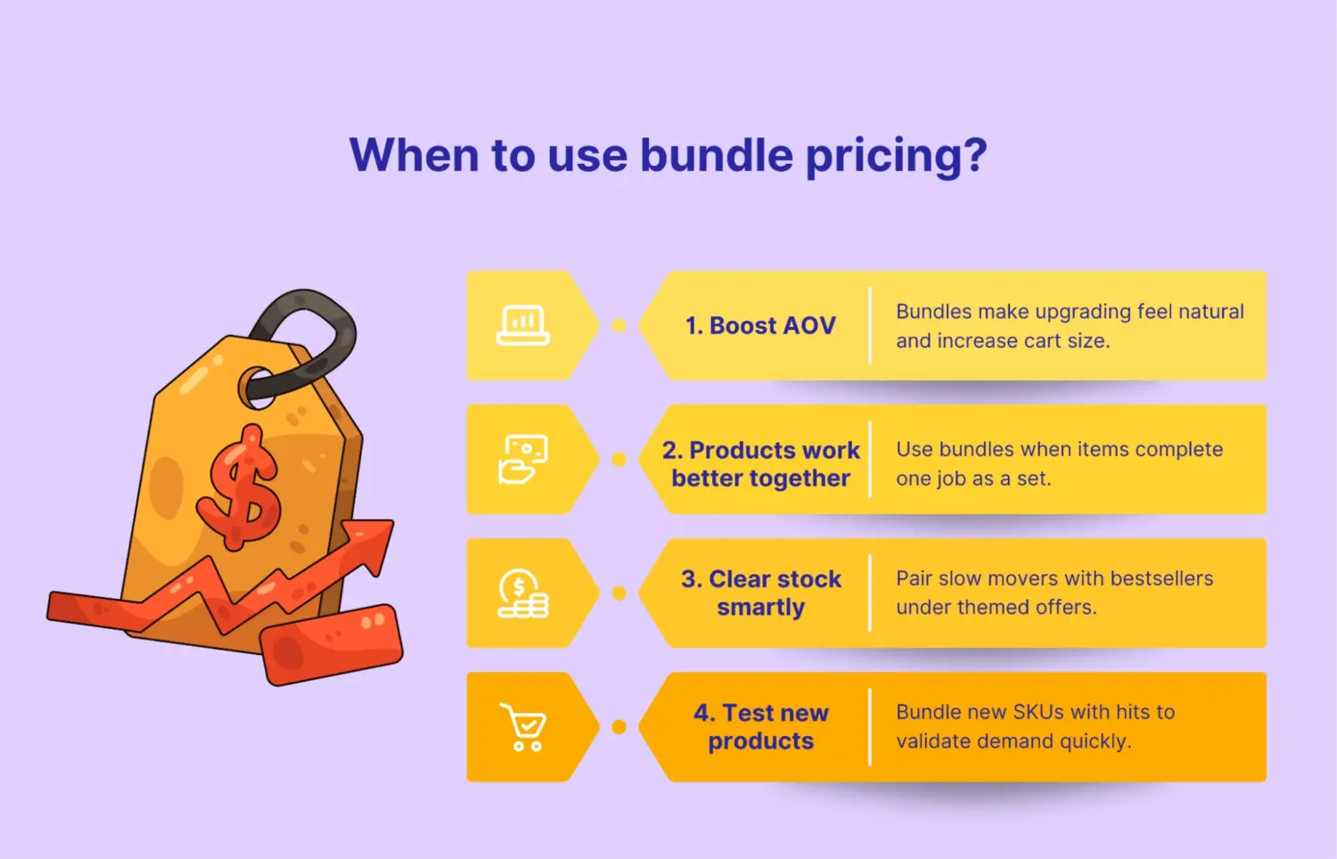 Key Situations To Use Bundle Pricing