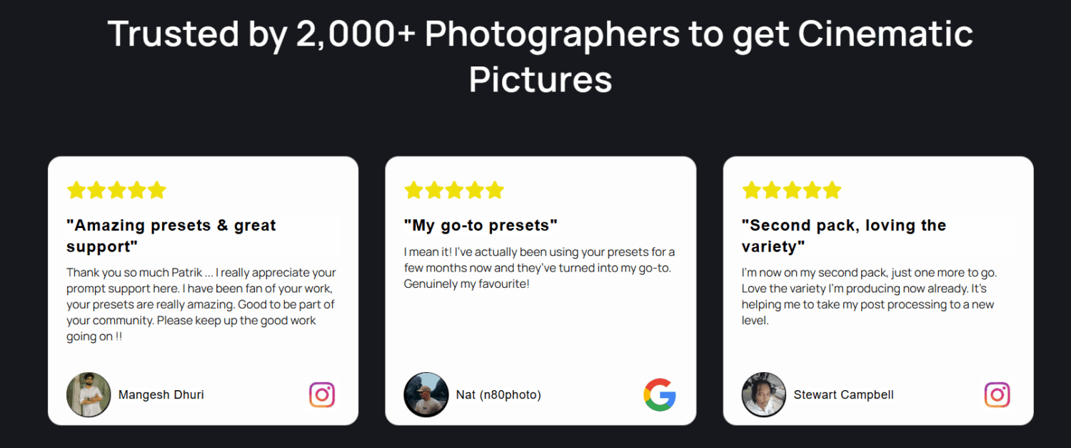 Patrik's Reviews From Customers