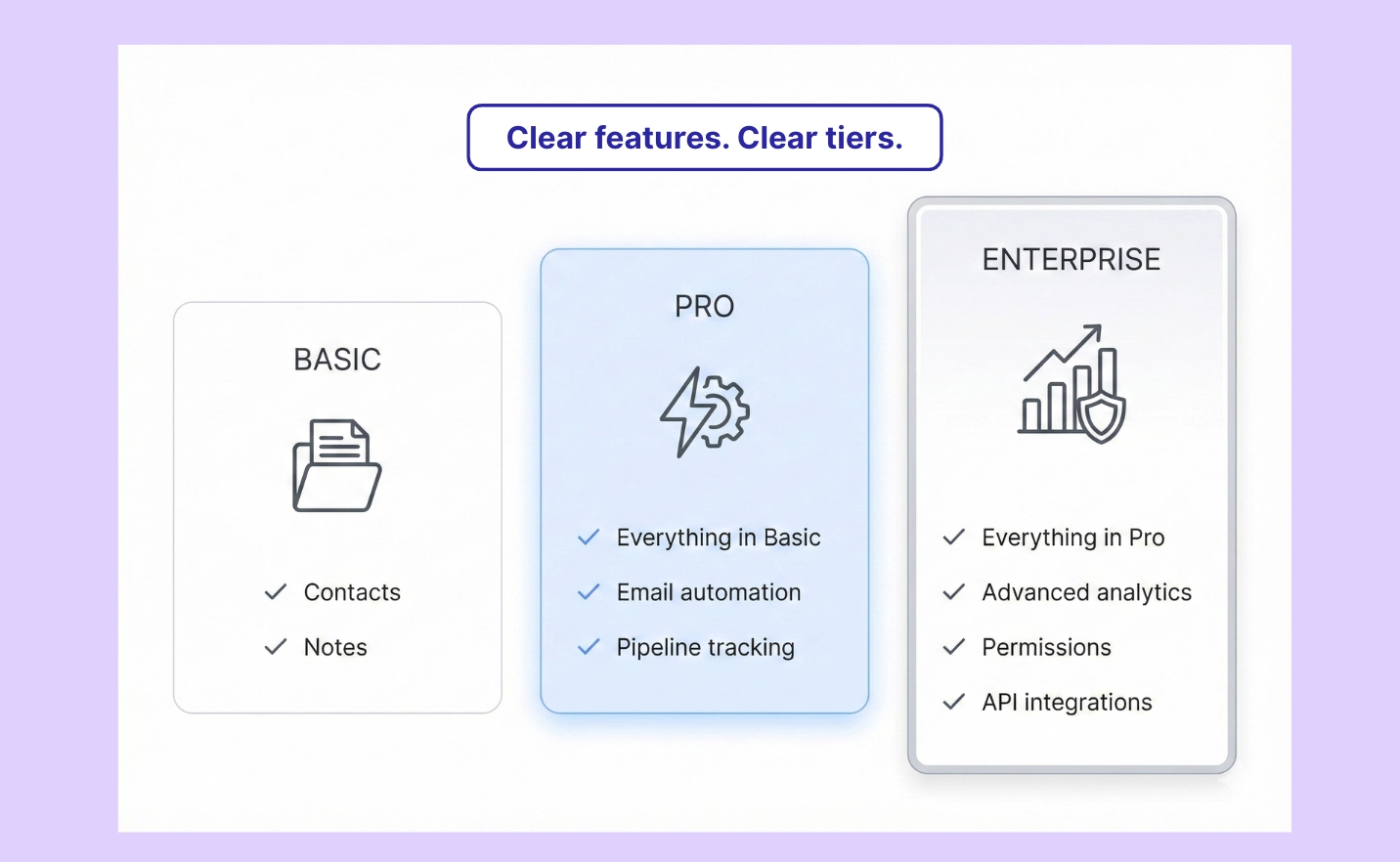 Clear Feature Breakdown Across Pricing Tiers