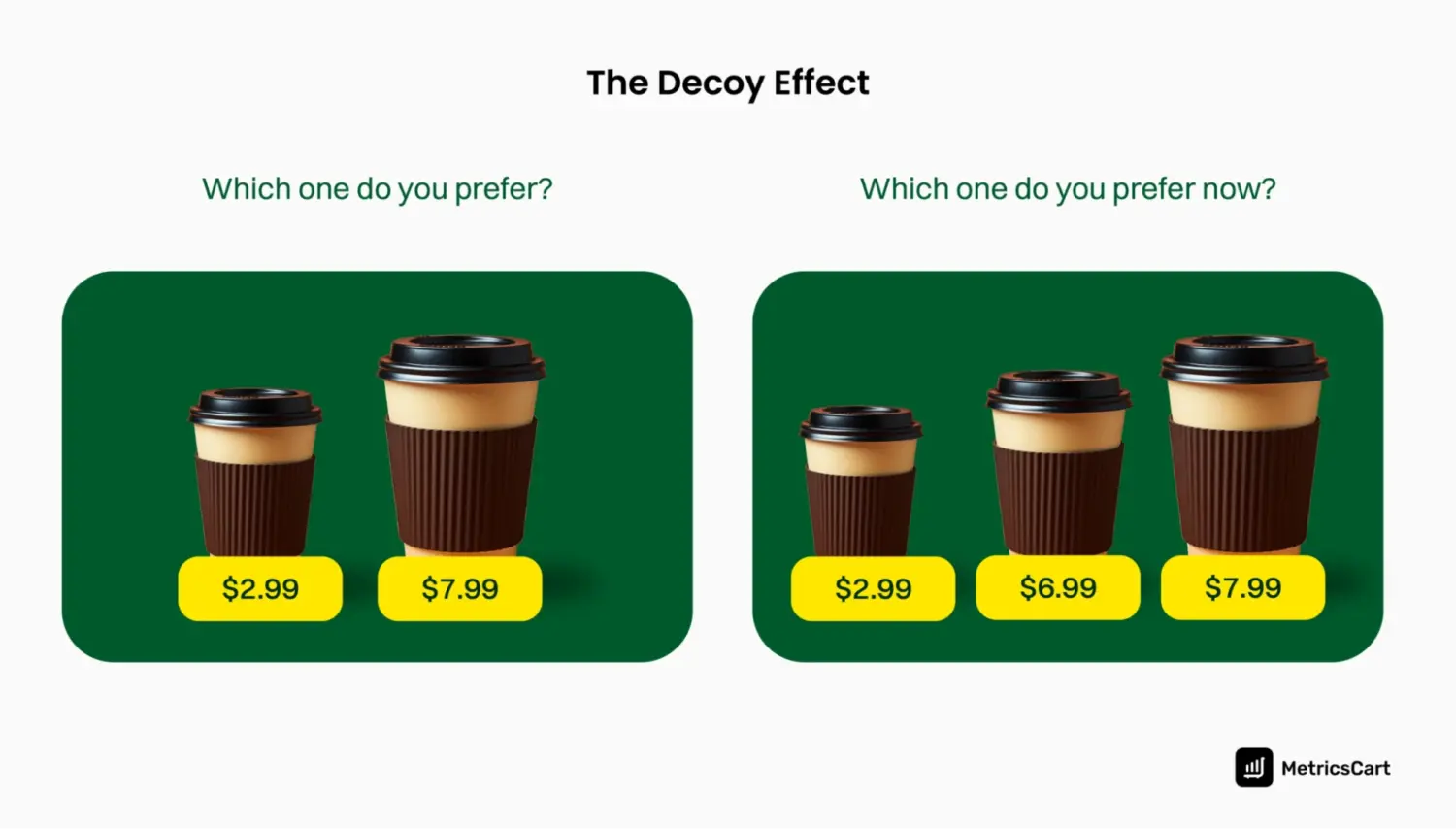Coffee Cup Decoy Effect Pricing Options