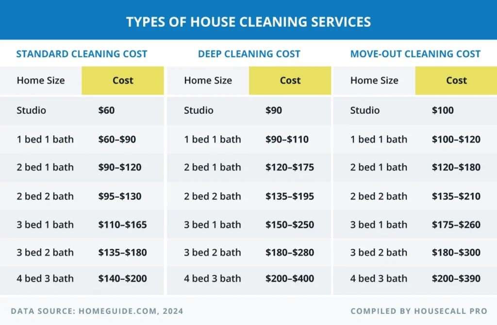 House cleaning services tiered pricing
