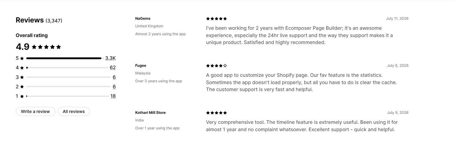 Ecomposer Merchant Reviews