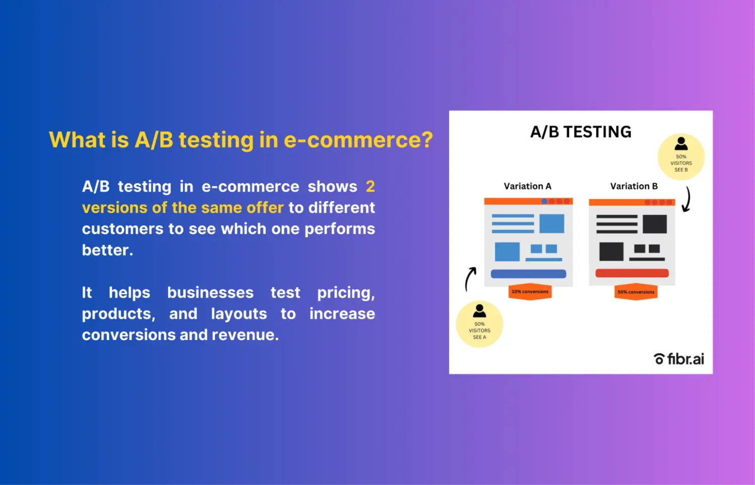 Ab Testing Definition Comparing Two Offer Versions