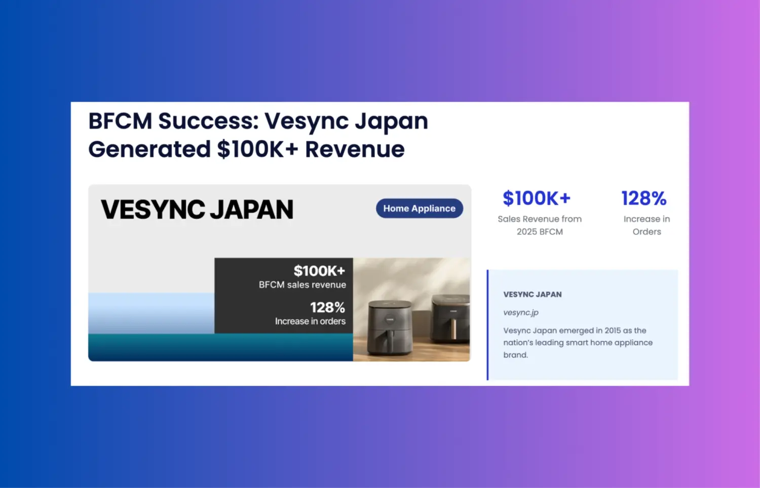 Bfcm Campaign Using Gift With Purchase Strategy