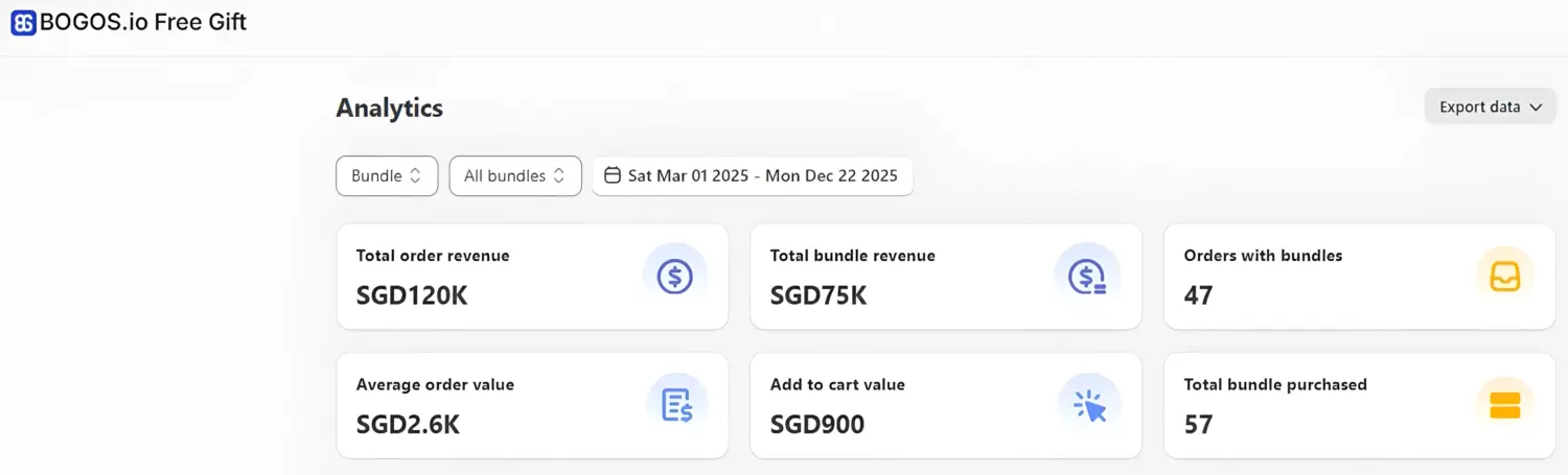 Bogos Bundle Analytics Dashboard Showing Performance Metrics