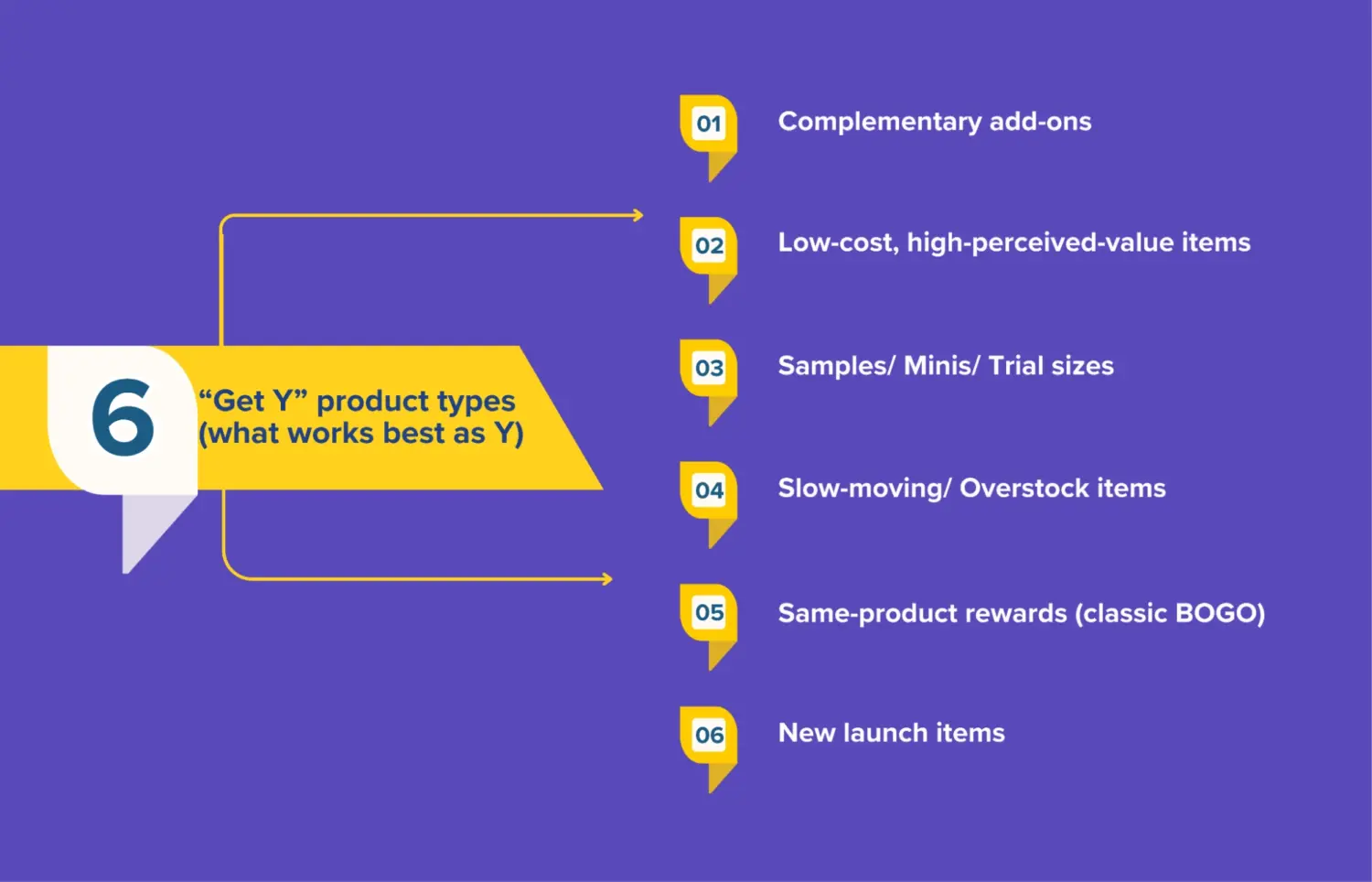 Get Y Product Types For Buy X Get Y Strategy