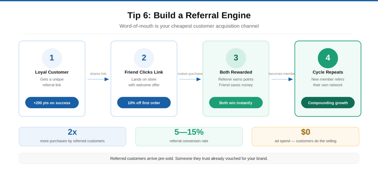 build a referral engine