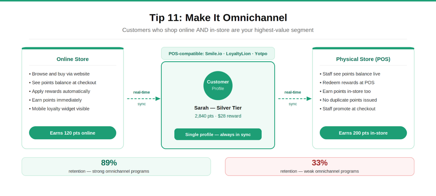 make it omnichannel