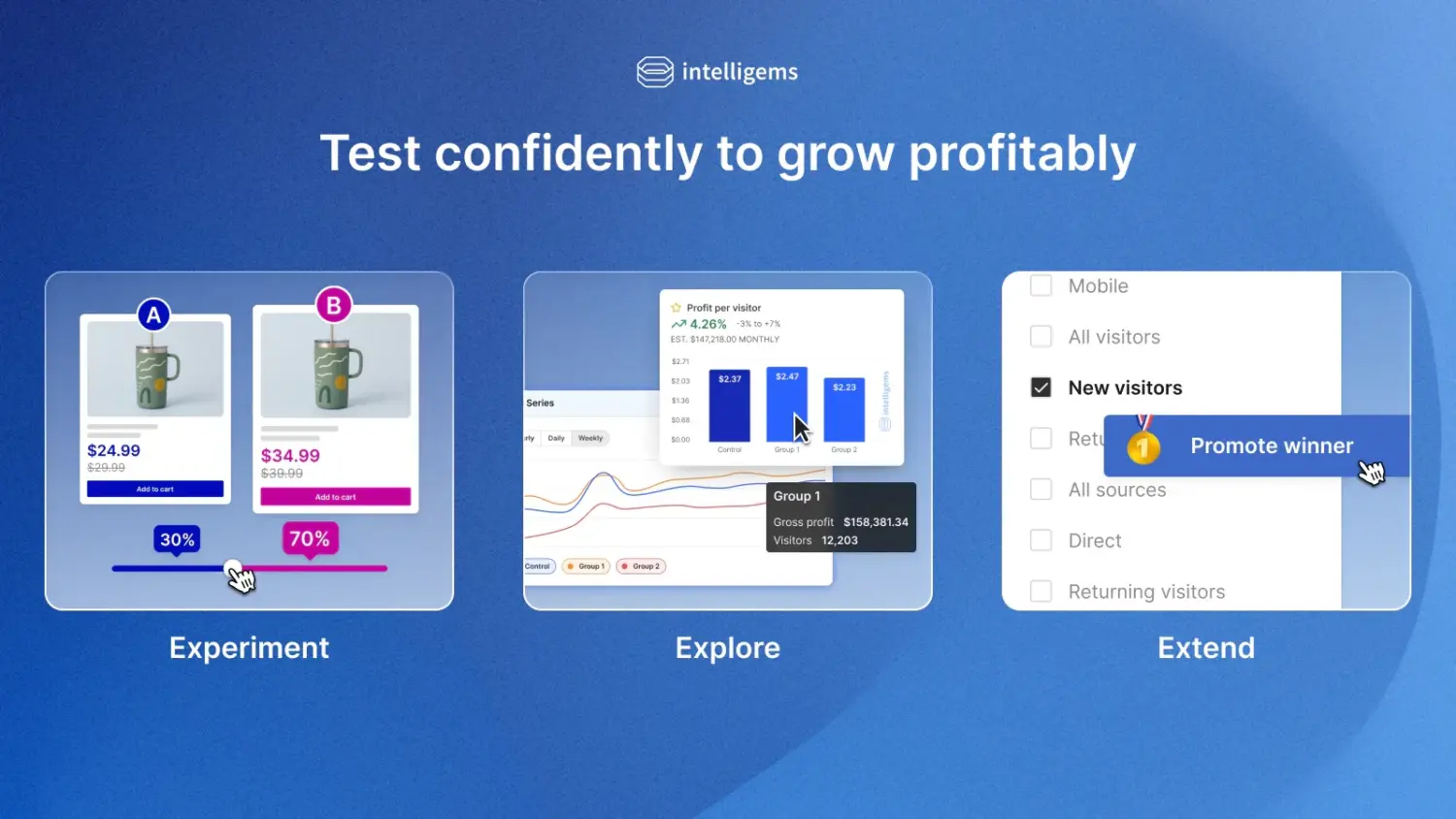 Intelligems Ab Testing Tool Pricing Experiment Dashboard