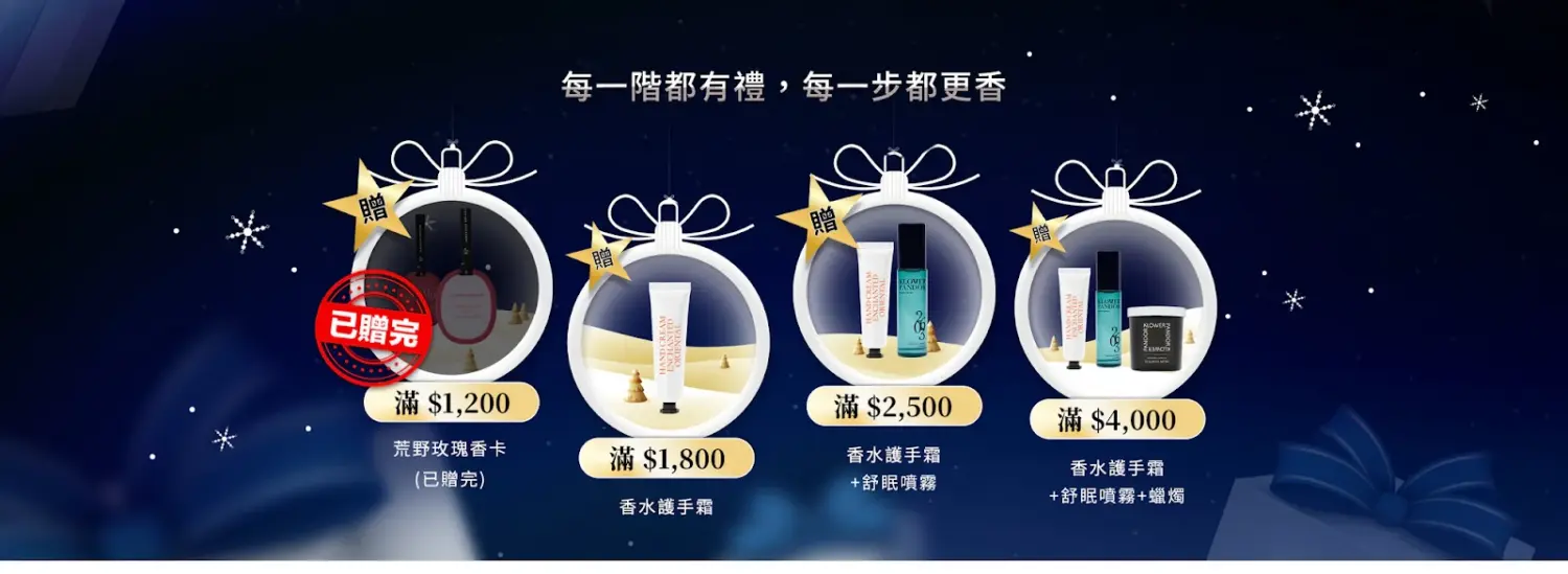 Klower Pandor Tiered Spend X Get Y Gift Example