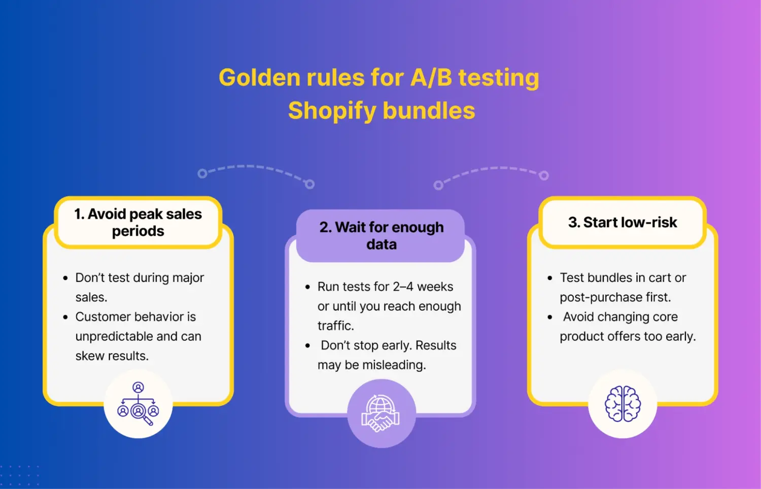 Rules For Reliable Bundle Ab Testing