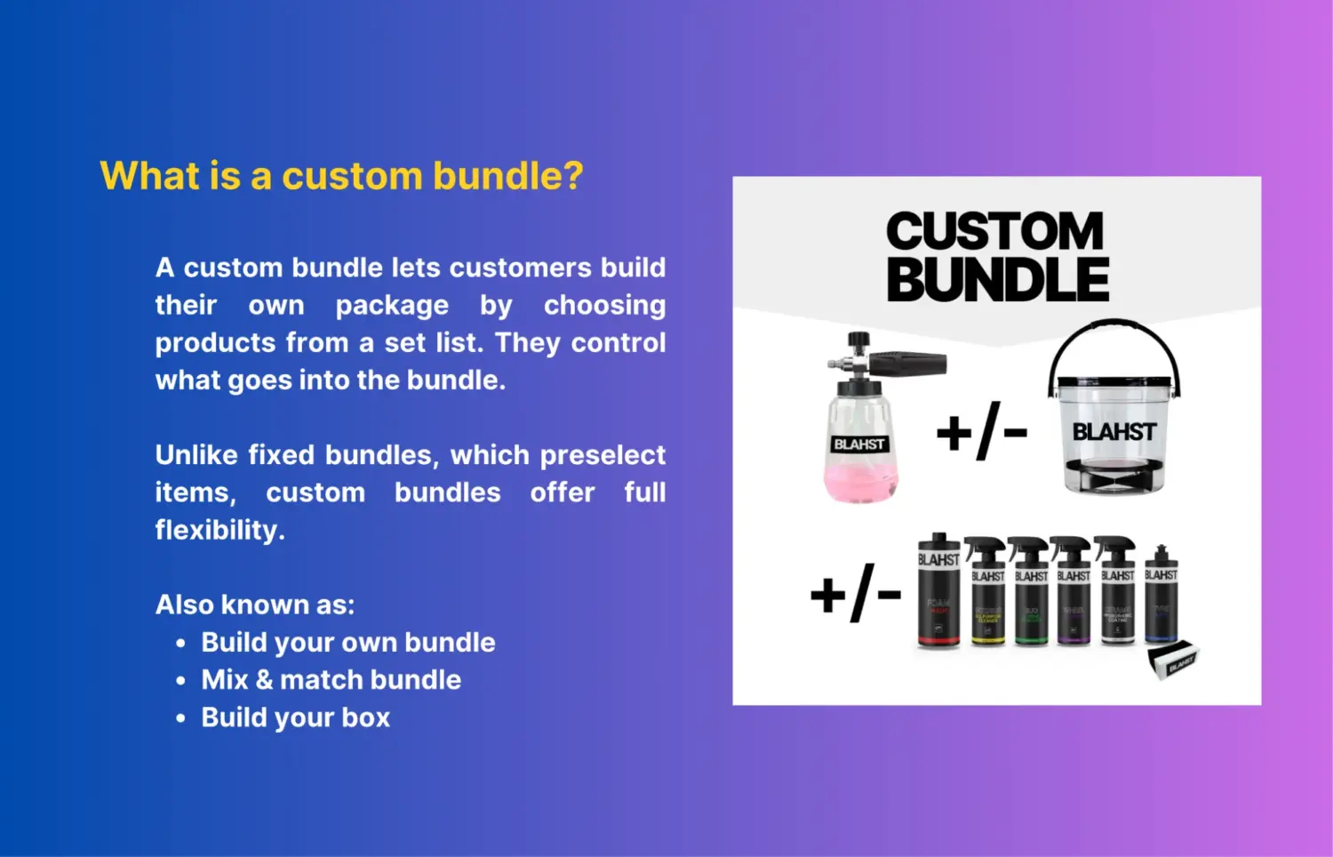 Infographic Explaining Custom Bundles As Flexible Mix And Match Product Selection Allowing Customers To Control Their Own Package