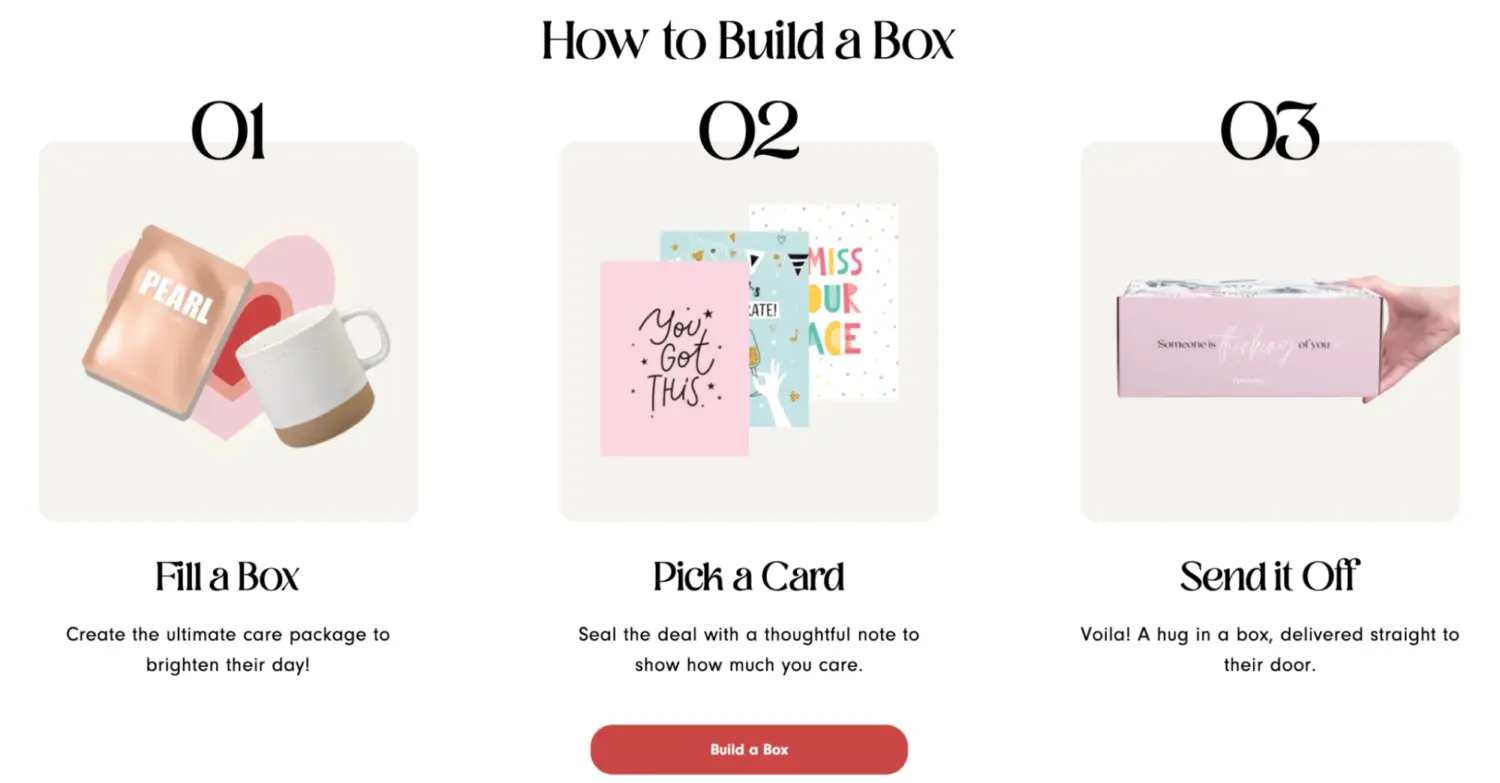 Instructional Section Illustrating Step By Step Process To Build A Personalized Gift Box Experience