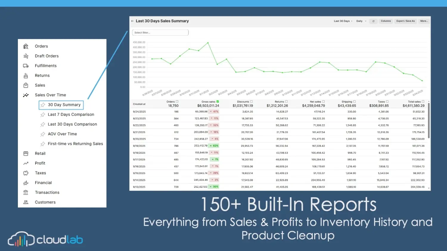 Report Toaster Shopify App Sales Dashboard With Built In Reports And Analytics