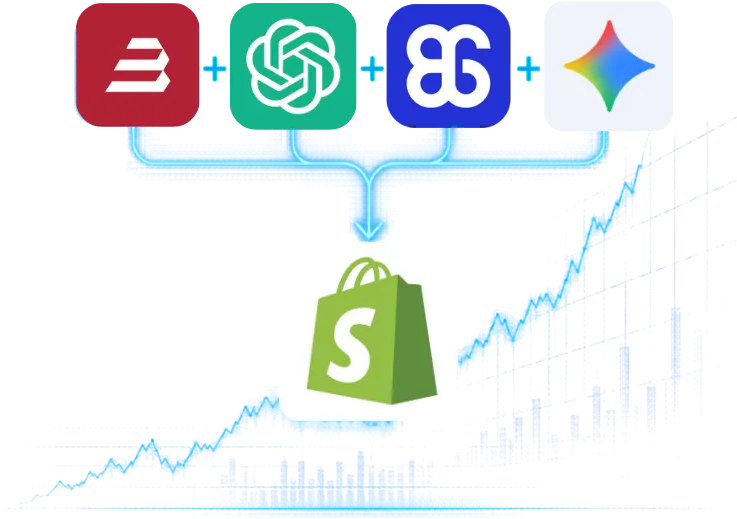 AI promotion workflow connecting research, ChatGPT, BOGOS, and Gemini to sales growth