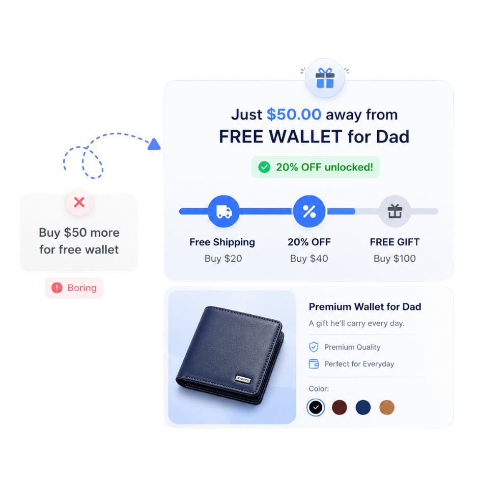 Father’s Day offer comparing a basic free wallet message with a clearer progress bar and product card