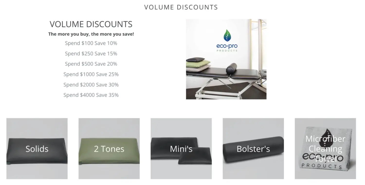 Ecopro Products Spend Based Volume Discount Ladder