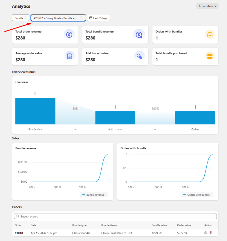 Alt text: Screenshot of a BOGOS.io Free Gift update section titled “Bundle as a Product: Analytics Tracking & Quick Edit.” The text explains that Bundle as a Product orders are now recorded in BOGOS analytics with full metrics, helping merchants measure performance directly. Below, the BOGOS analytics dashboard is shown with a highlighted bundle filter, revenue and order metric cards, an overview funnel chart, and sales performance charts.