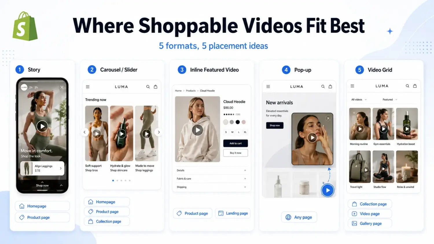 5 Different Shopify Product Video Formats