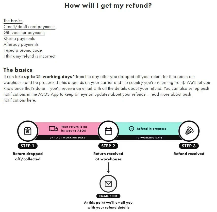 Asos Refund Timeline Showing Return Transit, Warehouse Processing, And Refund Completion