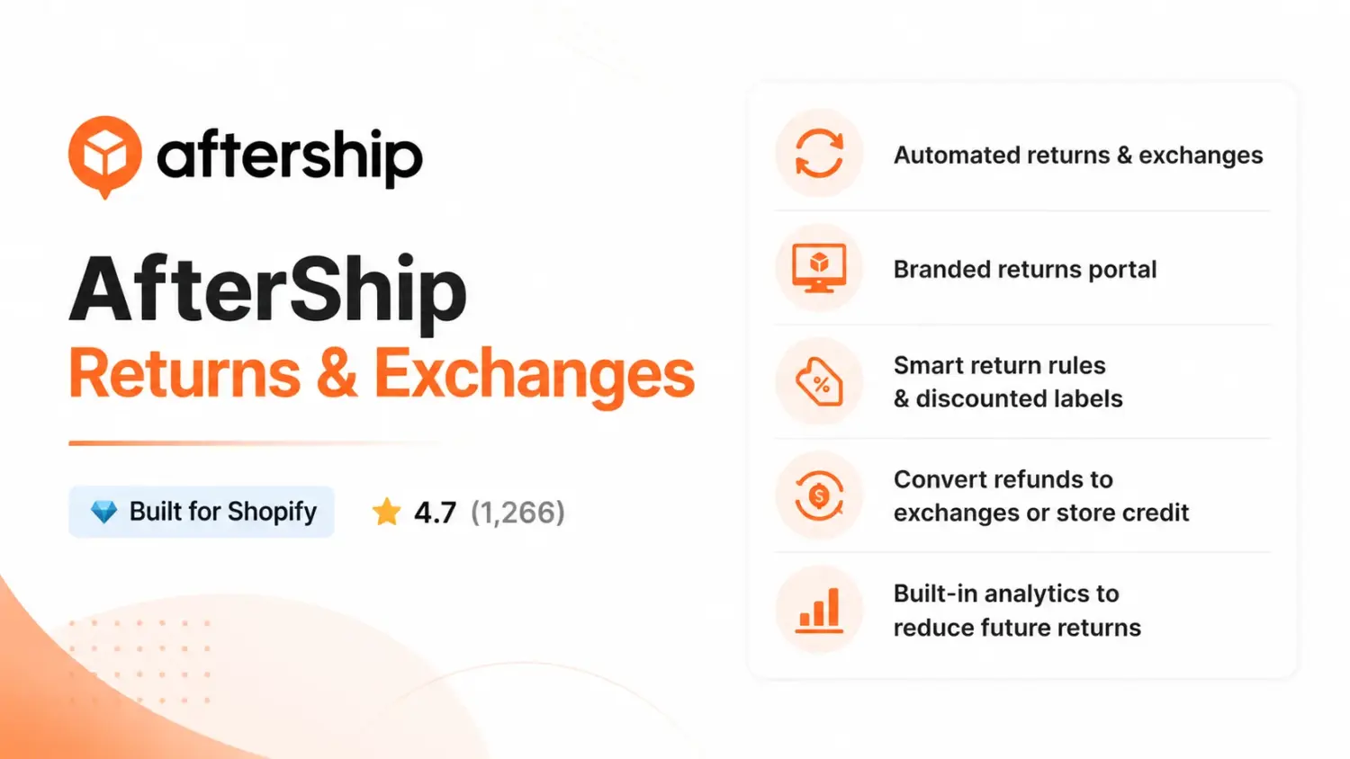 Aftership Returns And Exchanges App With Its Main Shopify Return Management Features