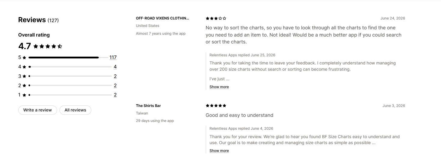 Bf Size Chart Merchant Reviews