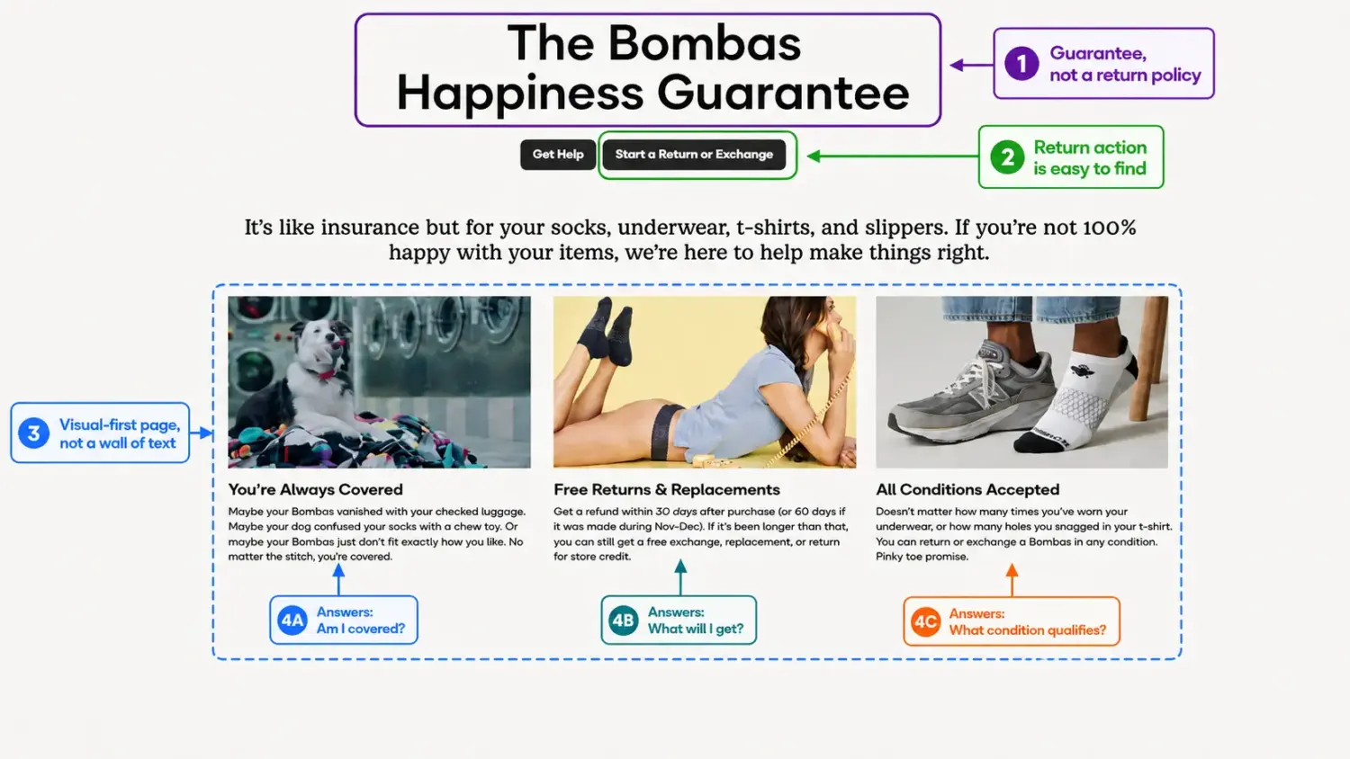 Bombas Turns Return Conditions Into An Visual Guide