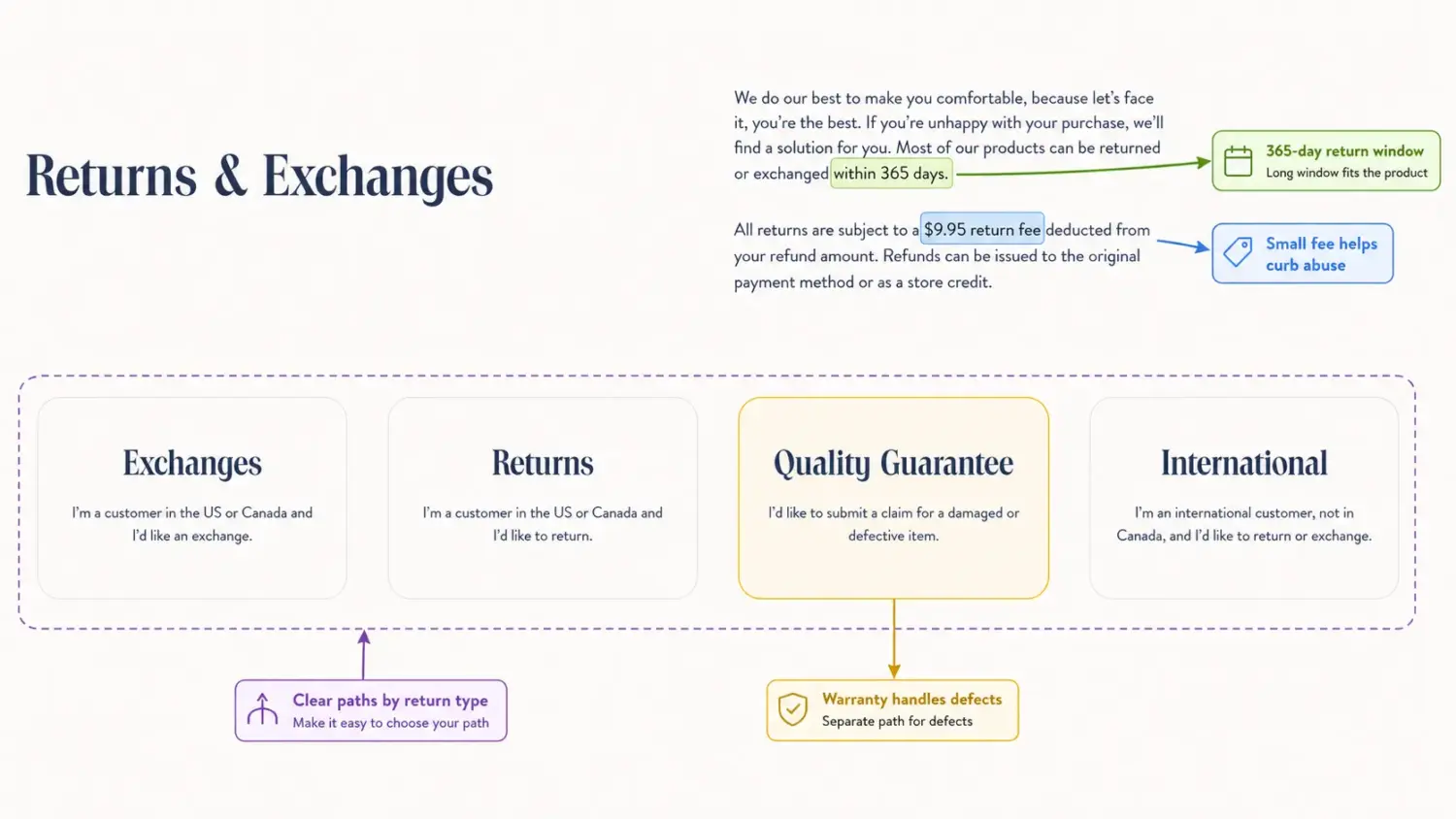 Brooklinen Return Policy Example