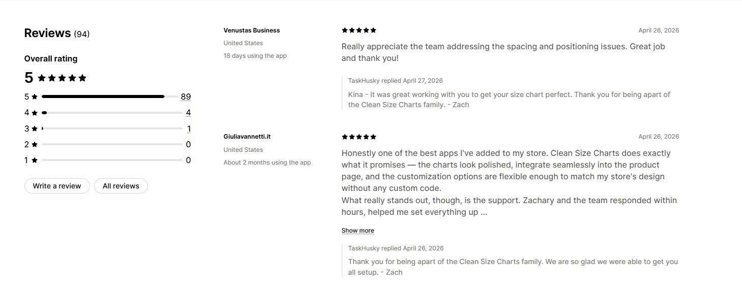 Csc Merchant Reviews