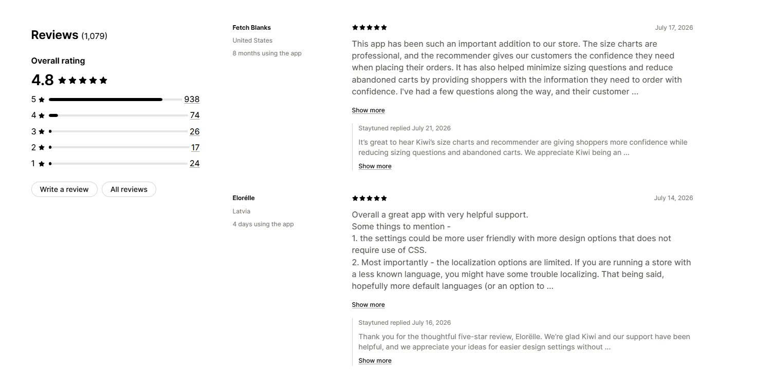 Kiwi Merchants Reviews