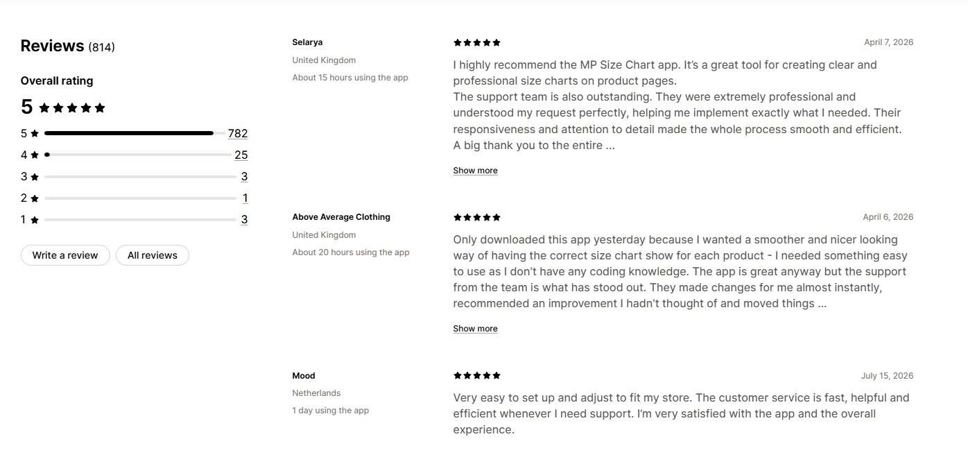 Mp Merchant Reviews