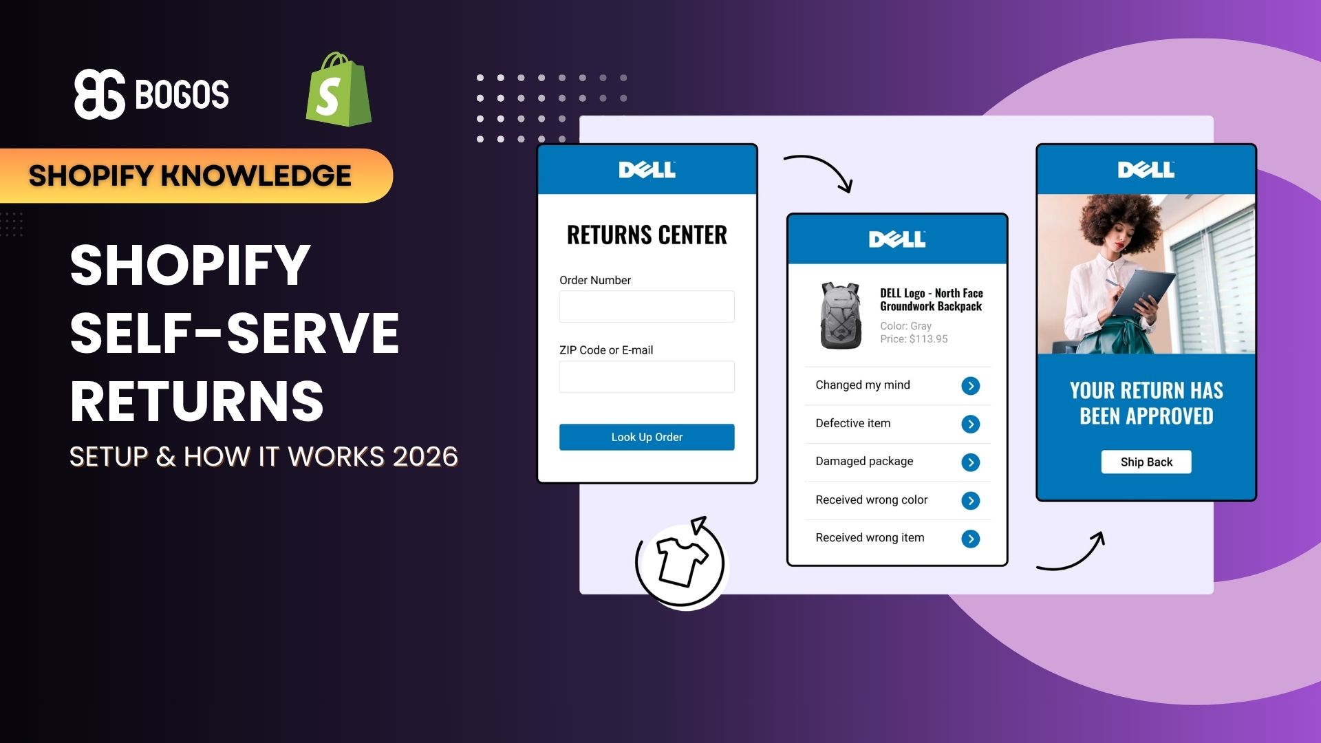 Shopify Self-Serve Returns: Setup & How It Works 2026