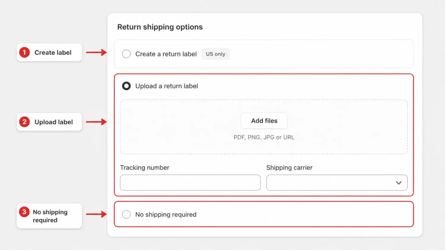 Shopify Return Shipping Options For Creating, Uploading, Or Skipping A Return Label