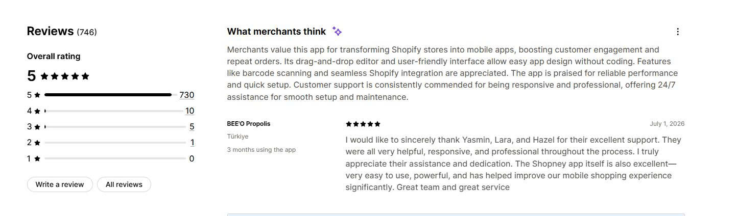 Shopney Merchant Reviews