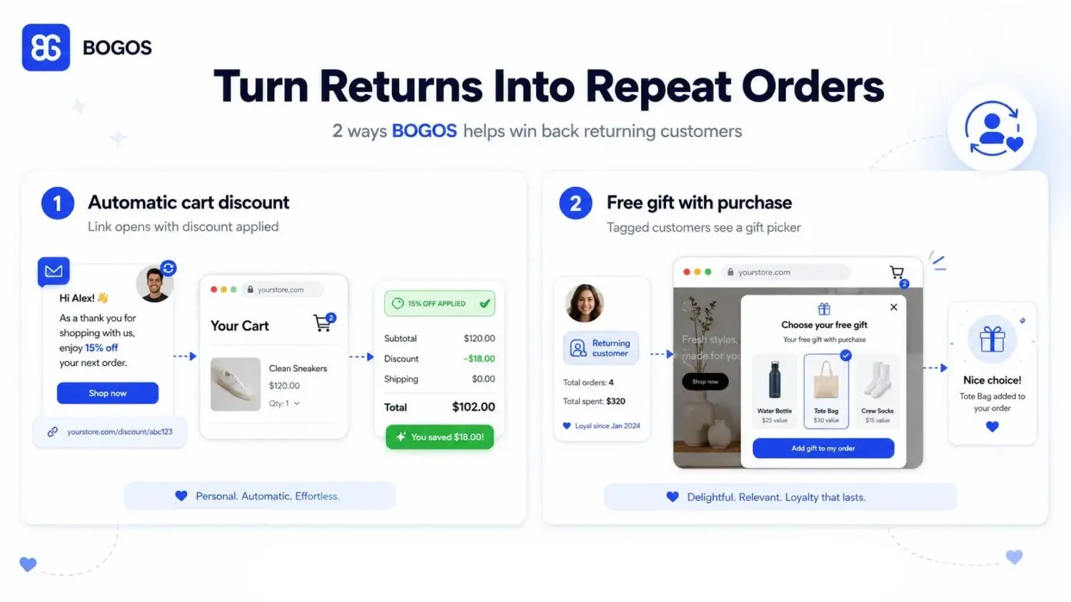 Two Win Back Offers For Returning Customers Automatic Cart Discount And Free Gift
