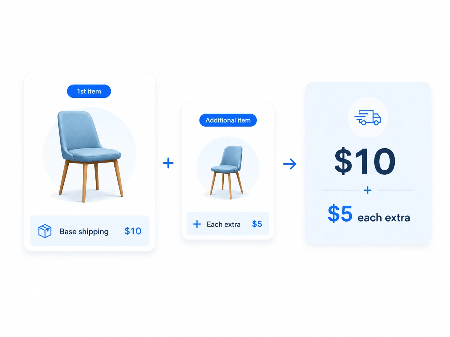 Base $10 Shipping For The First Chair Plus $5 For Each Additional Item On Shopify