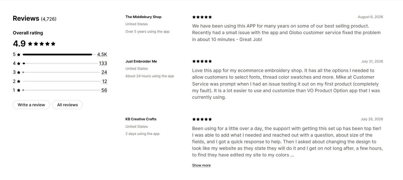 Globo Product Options Merchants Reviews
