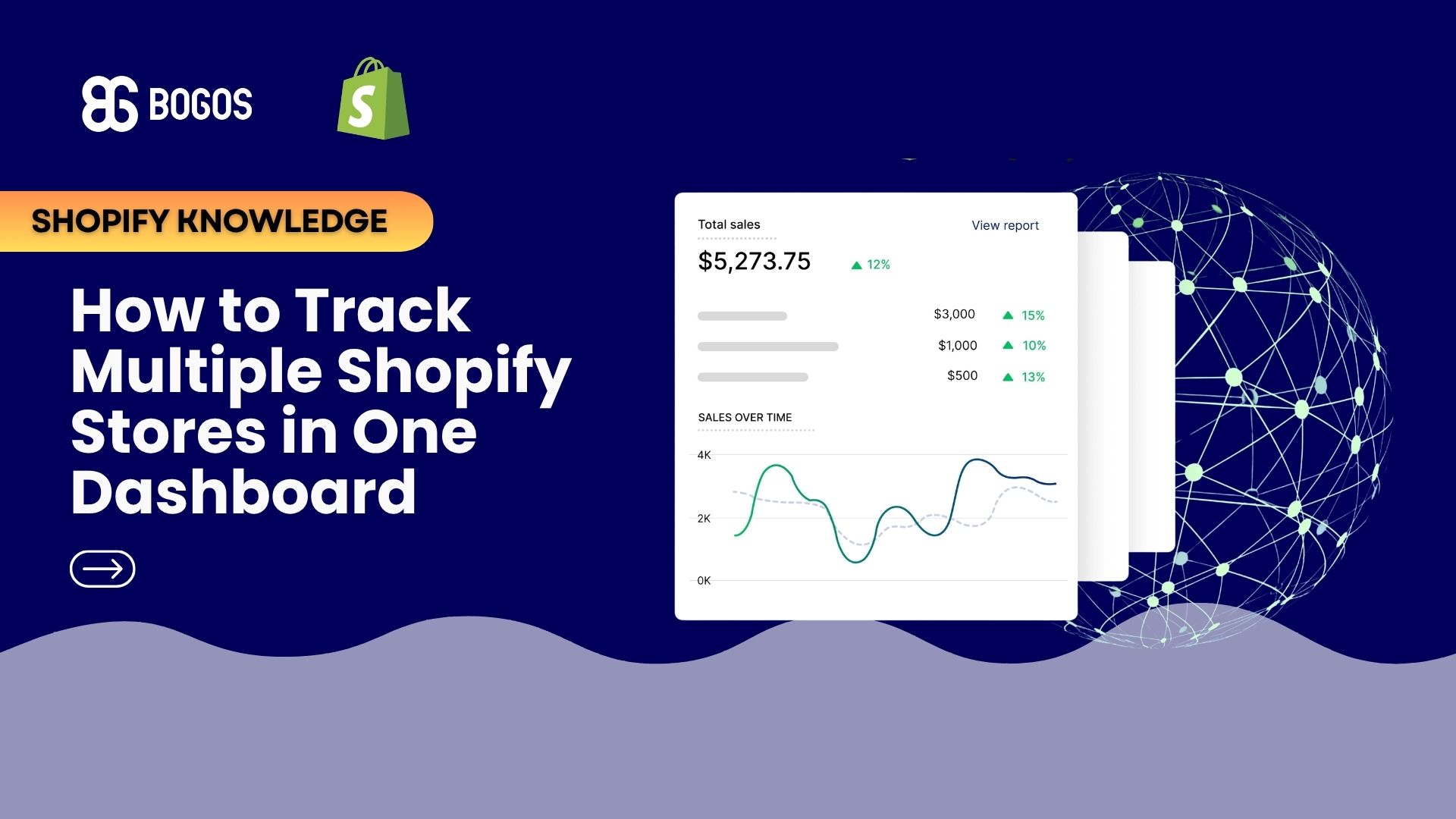 How to Track Multiple Shopify Stores in One Dashboard