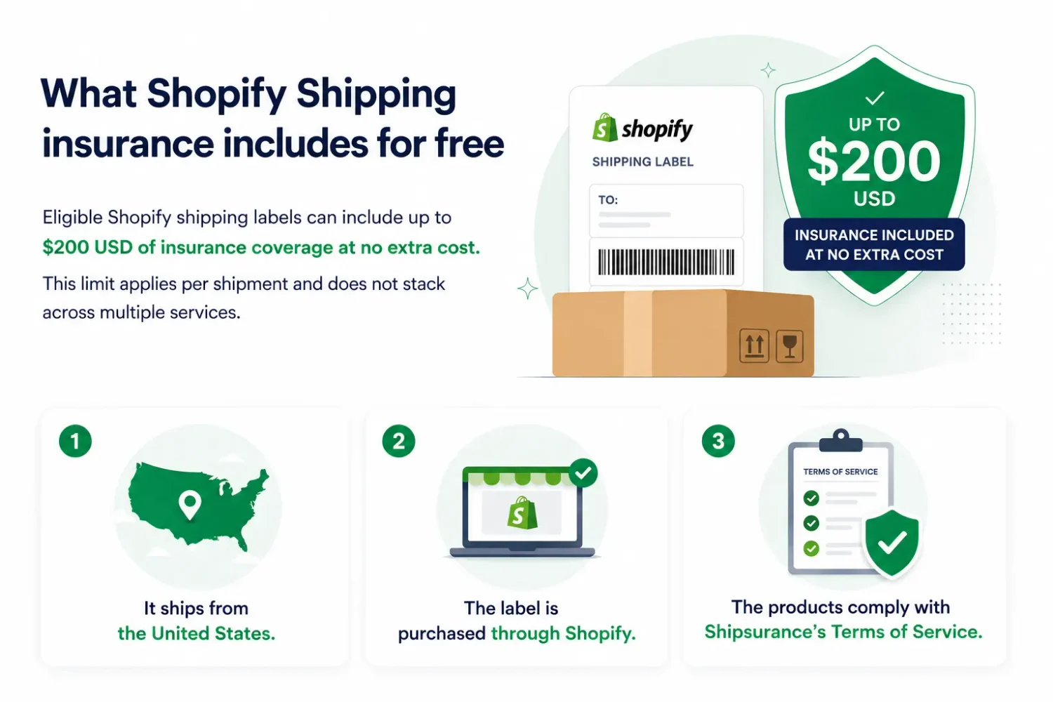 Shopify Shipping Insurance Offers Up To $200 Free Coverage For Eligible Us Shipments And Shopify Purchased Labels