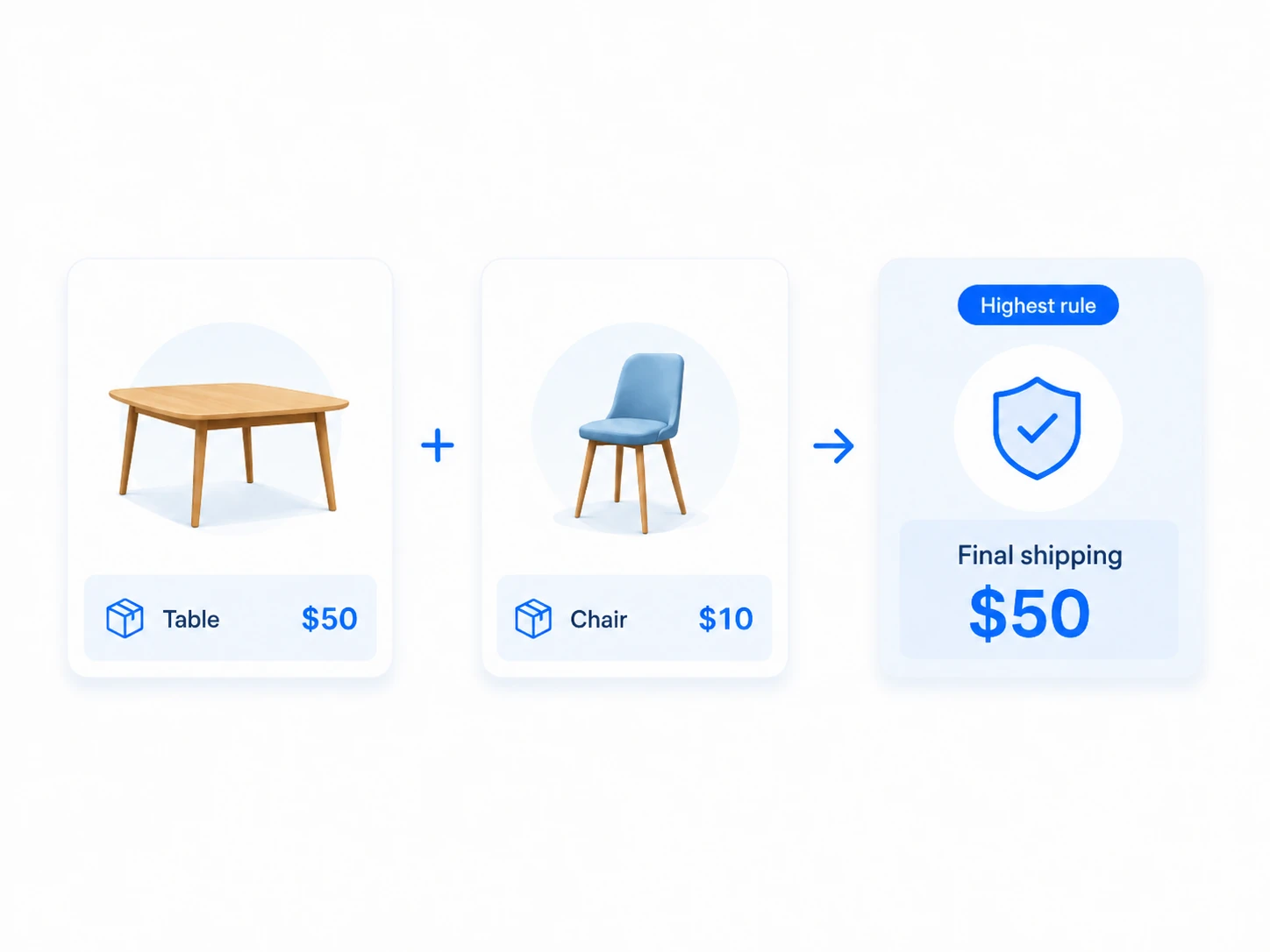 Table At $50 And Chair At $10 Combined With A Highest Rate Rule For $50 Shopify Shipping