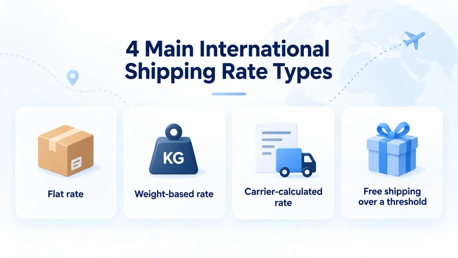 Four Shopify International Shipping Rate Types Flat, Weight Based, Carrier Calculated, And Free Shipping Threshold