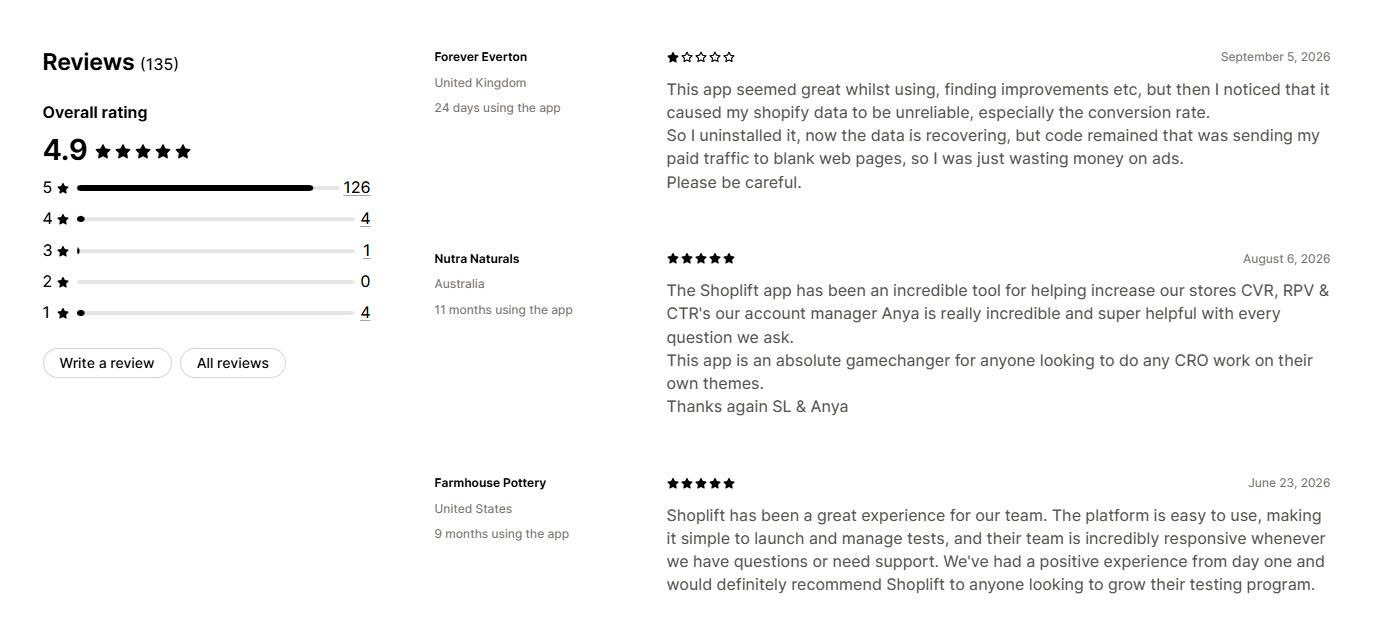 Shoplift Merchant Reviews